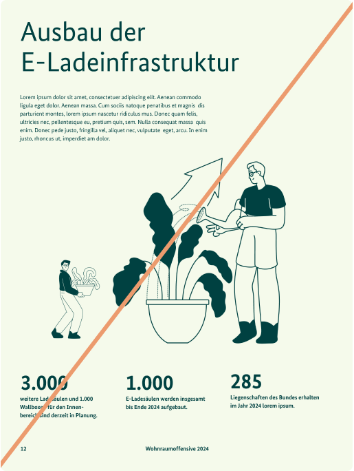 Das Layout einer Innenseite mit zwei unterschiedlich großen Illustrationen.